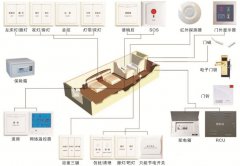 酒店智能控制系統(tǒng)能給酒店管理帶來(lái)