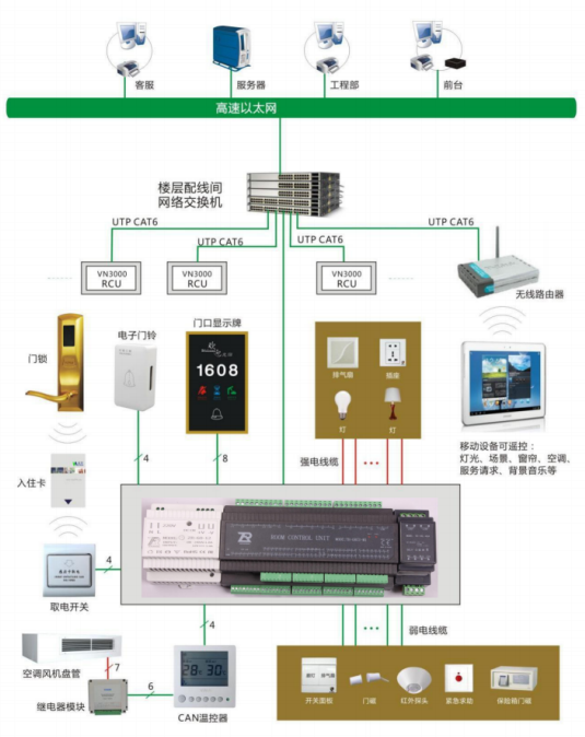 深圳深思想家酒店客控智能系統(tǒng)