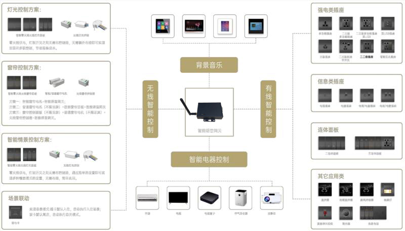 zerunfeng 無線智慧酒店解決方案 QT 和